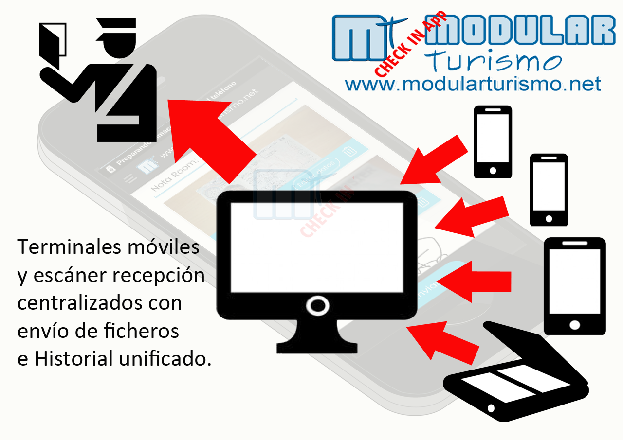 Integración Escaner dni pasaporte Hotel y checkin